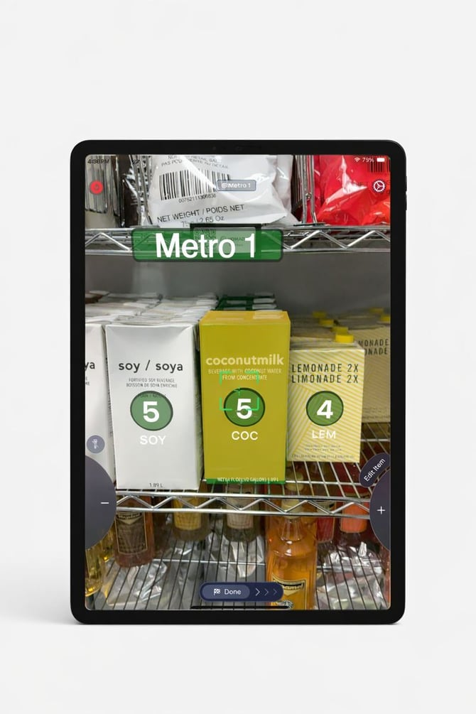 SBUX_Count validation